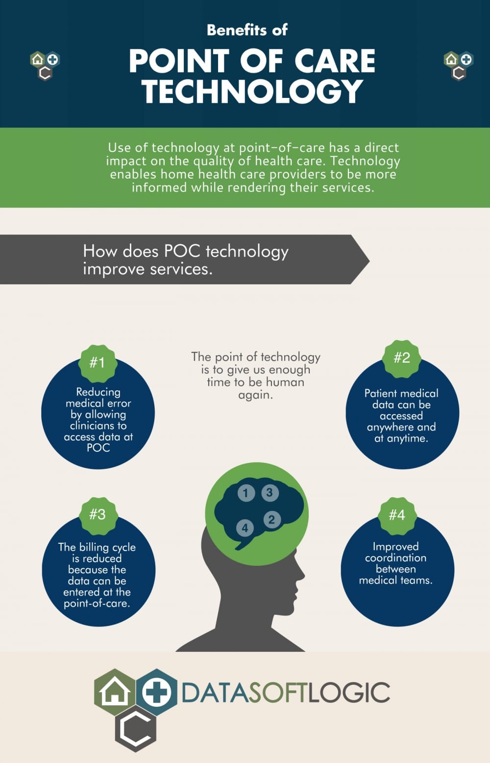 benefits-of-point-of-care-technology-data-soft-logic